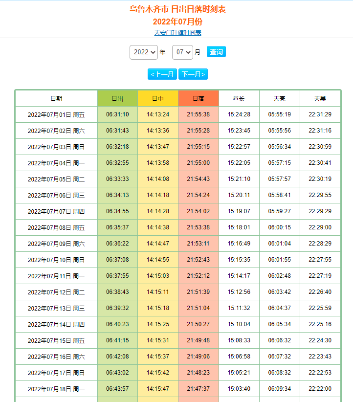 什么是經(jīng)緯時控？