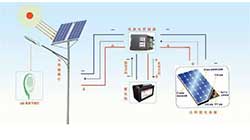 【新威電子】智慧太陽能燈控介紹